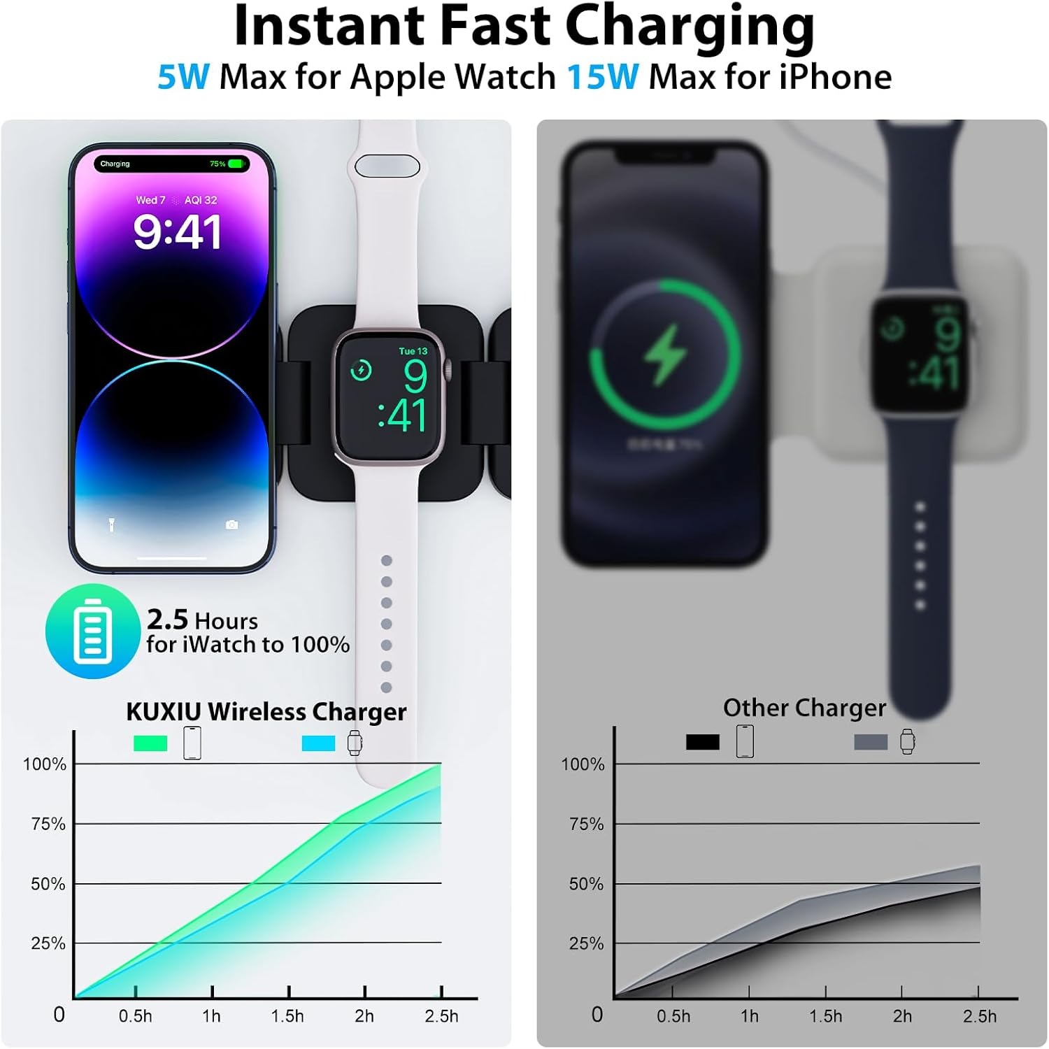 Foldable 3 in 1 Fast Wireless  - Smartwatch Apple Watch recension och pris