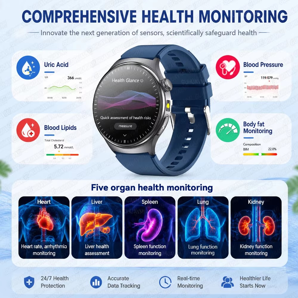 2026 New 24h AI Doctor Online  - Smartwatch Online Watches For Men recension och pris